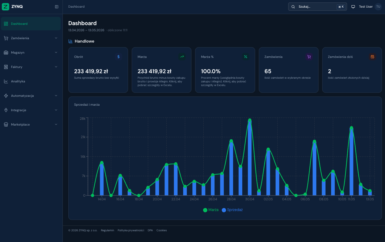 Dashboard ZYNQ — przegląd obrotu, marży, zamówień i wykres sprzedaży